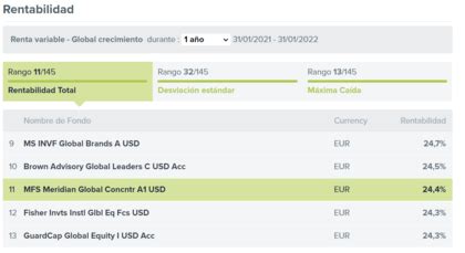 meridian mutual funds|mfs log in my account.